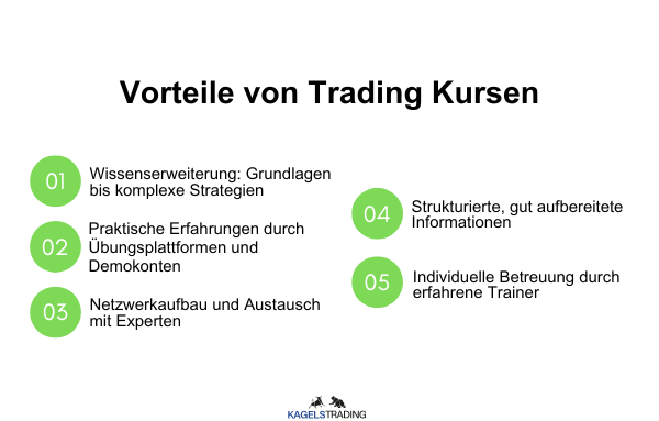 DIe Vorteile von Trading Kursen sind vielfältig. Sie umfassen die WIssenserweiterung, Praktische Erfahrungen durch Demokonten, Netzwerkaufbau und Austausch mit Experten, strukturierte, gut aufbereitete Informationen und individuelle Betreuung durch erfahrene Trainer.