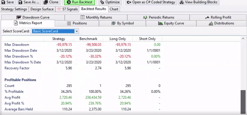 wealth lab performance berichte