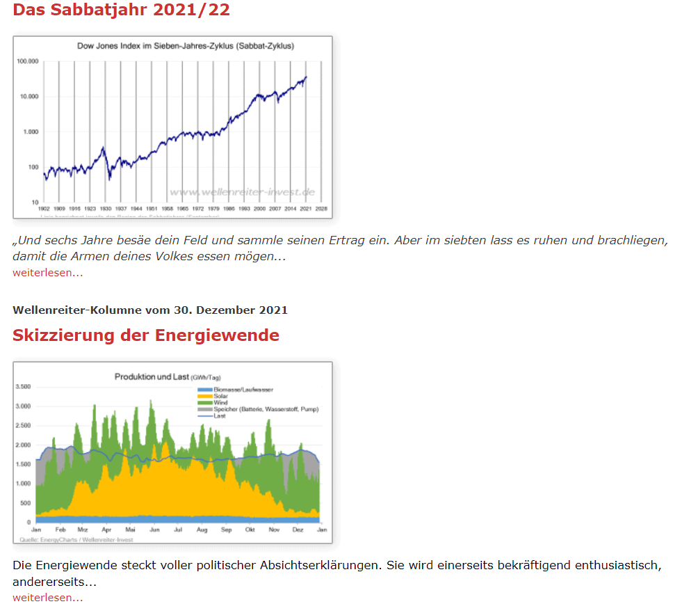 Wellenreiter Invest und Robert Rethfeld vorgestellt (2026) Kolumnen von Robert Rethfeld
